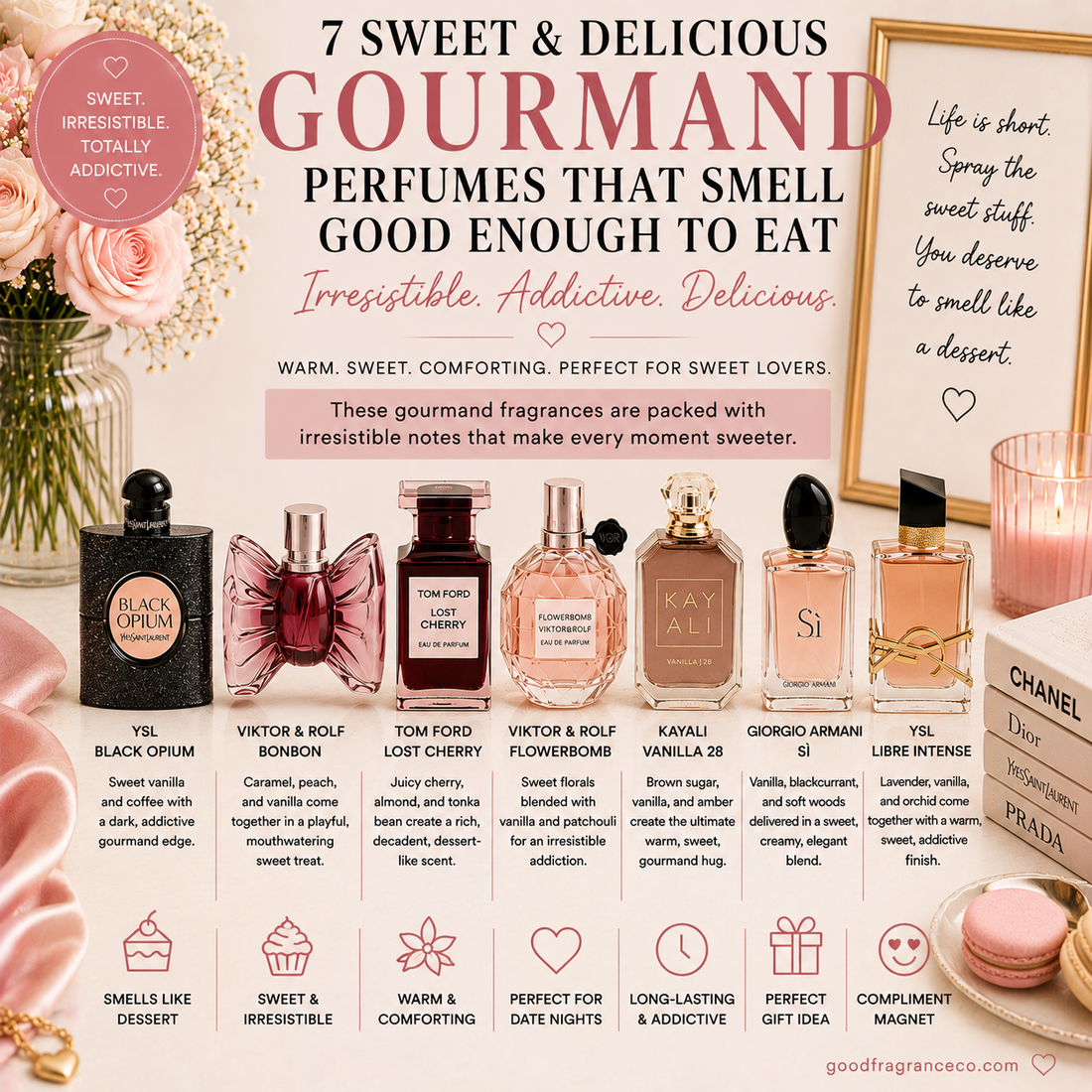 7 Sweet & Delicious Gourmand Perfumes That Smell Good Enough to Eat